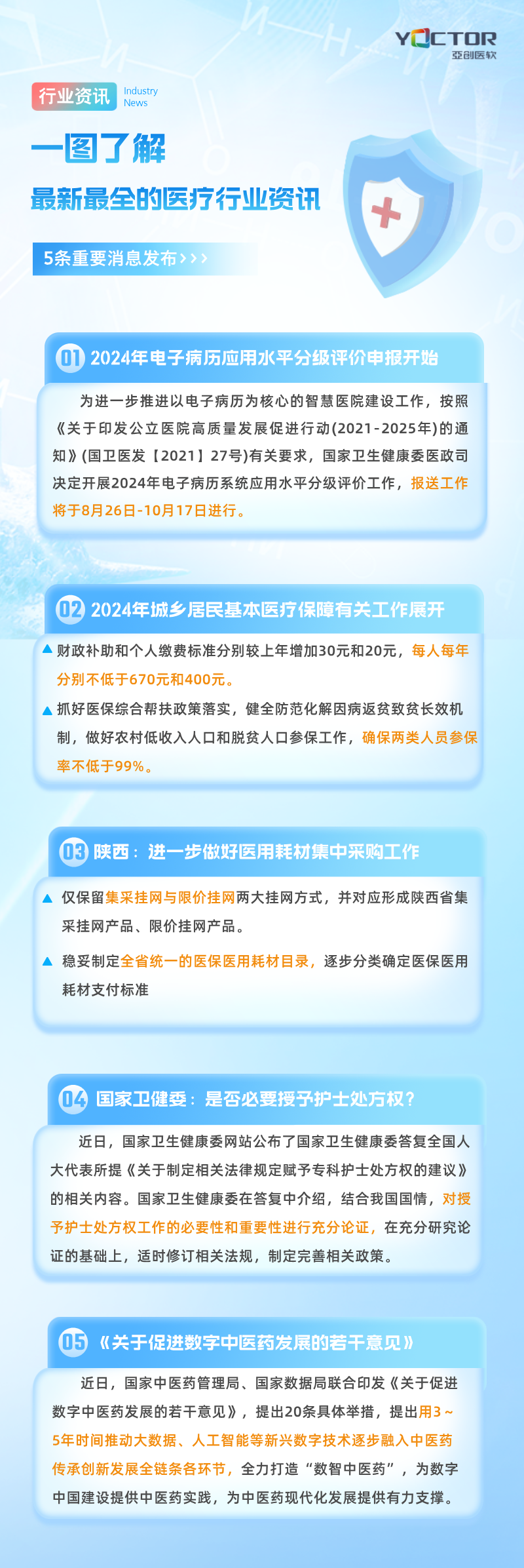 【行业资讯】2024年电子病历评级开始了；城乡居民医疗保险最低400元~